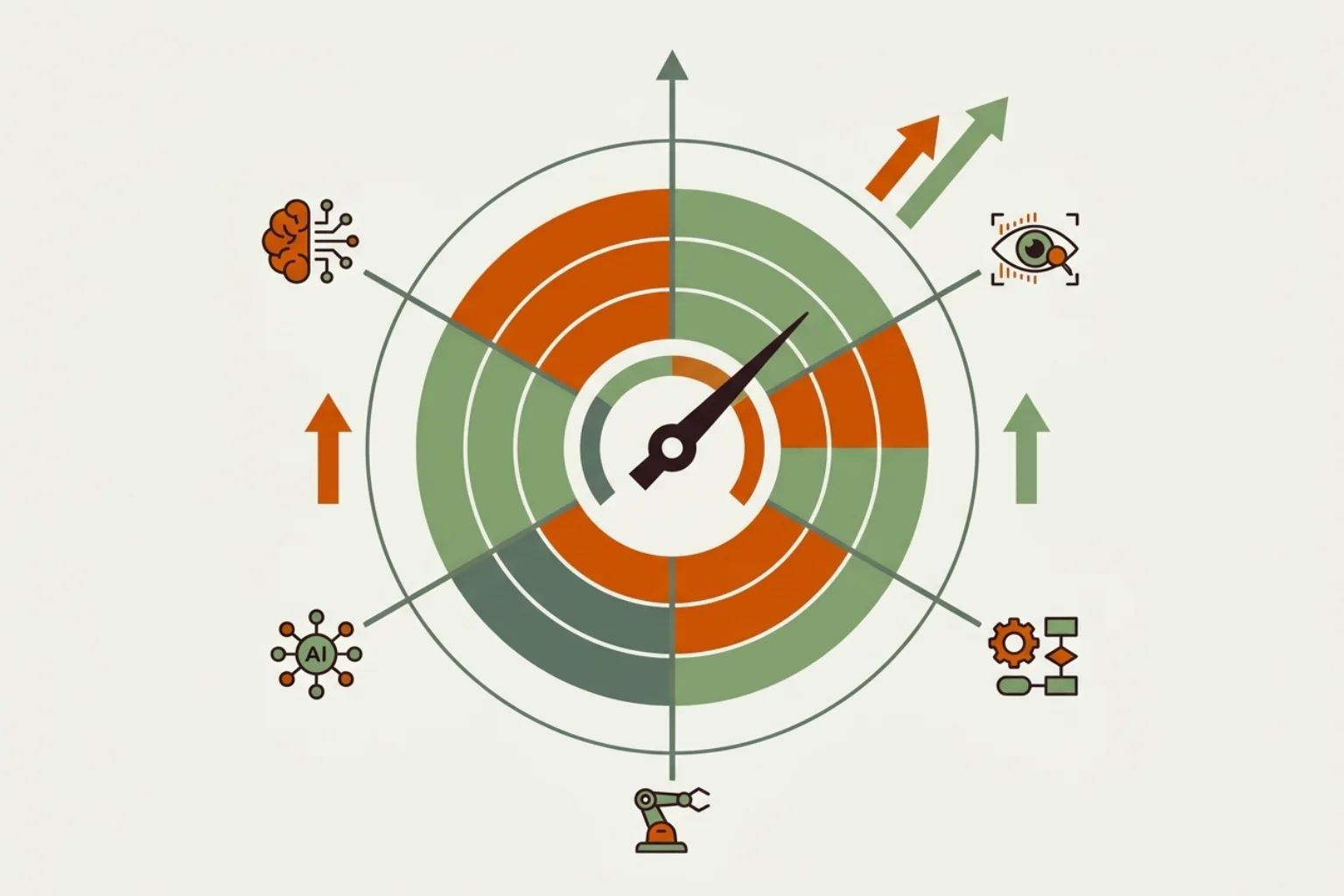 AI Capability Assessment & Training Measurement