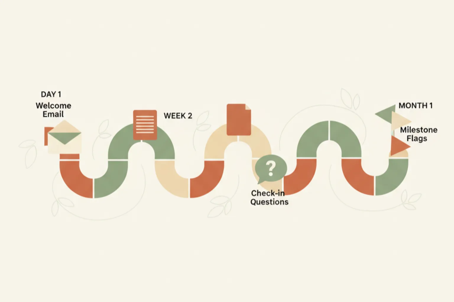 New Employee Onboarding Automation